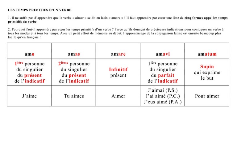 A Quel Temps Est Conjugué Le Verbe
