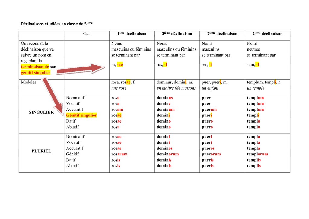 Latin 3e D clinaison Latin 3e D clinaison