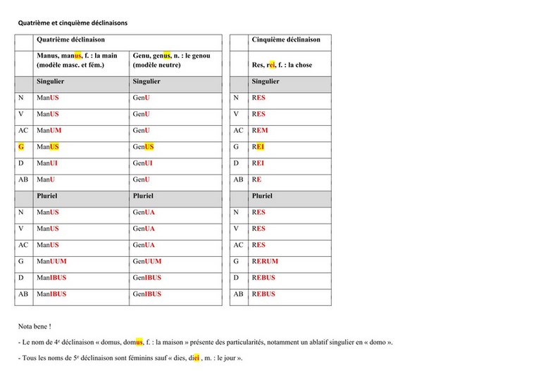 Les Dés Sont Jetés En Latin