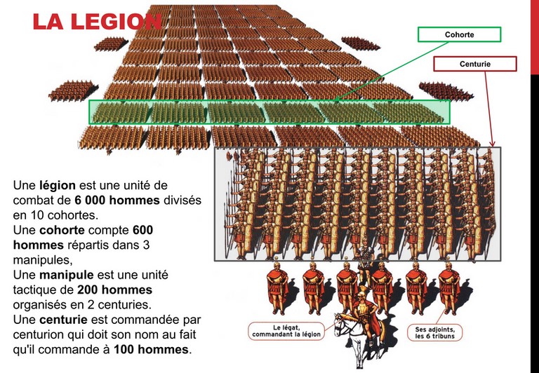 Antiquité Civilisation romaine