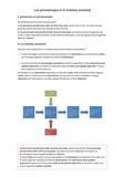 601-contes-schema-actantiel