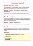 601-contes-schema-narratif